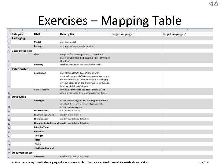 Exercises – Mapping Table Tutorial: Generating DDI 4 in the Language of your Choice