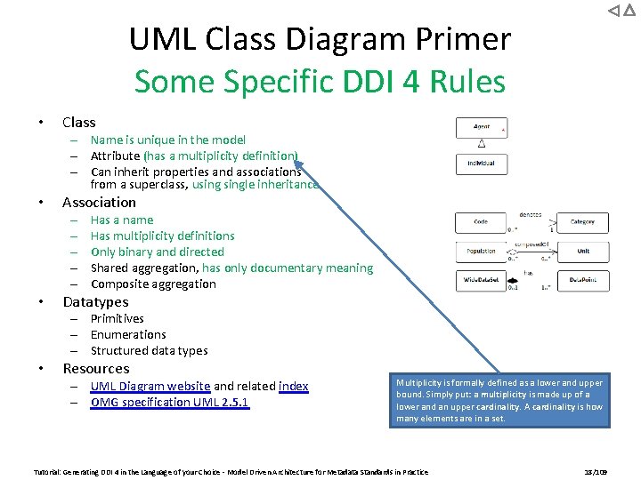 UML Class Diagram Primer Some Specific DDI 4 Rules • Class – Name is