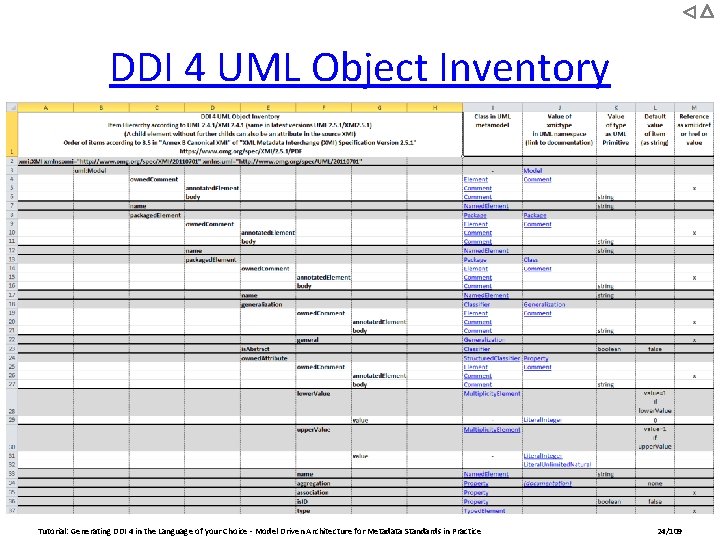 DDI 4 UML Object Inventory Tutorial: Generating DDI 4 in the Language of your