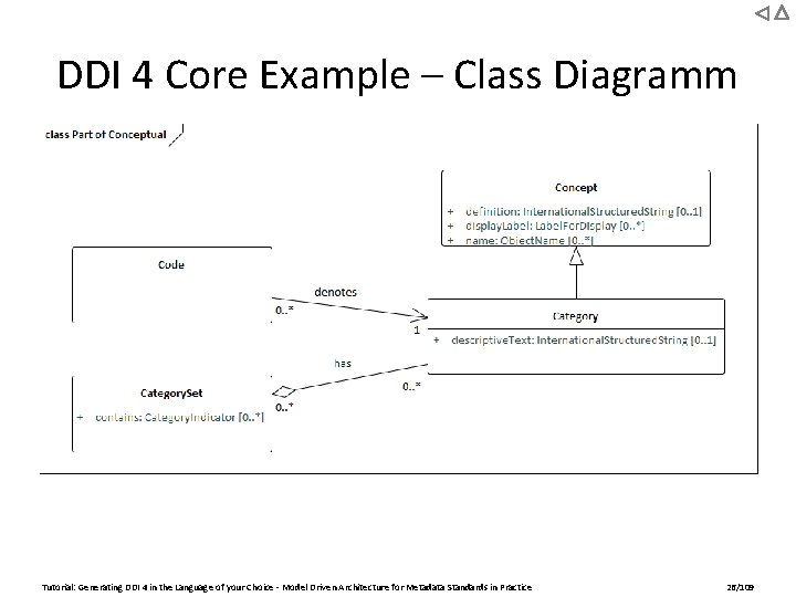 DDI 4 Core Example – Class Diagramm Tutorial: Generating DDI 4 in the Language