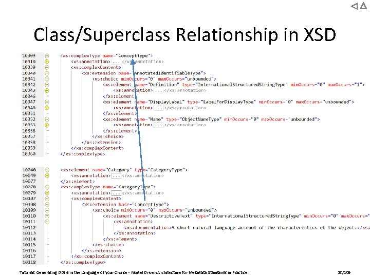 Class/Superclass Relationship in XSD Tutorial: Generating DDI 4 in the Language of your Choice