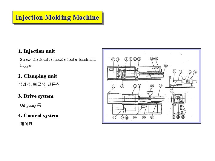 Injection Molding Machine 1. Injection unit Screw, check valve, nozzle, heater bands and hopper