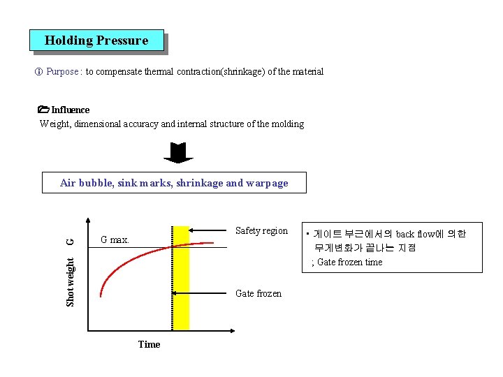 Holding Pressure Purpose : to compensate thermal contraction(shrinkage) of the material Influence Weight, dimensional