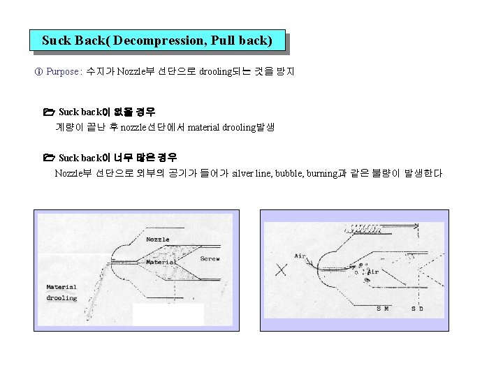 Suck Back( Decompression, Pull back) Purpose : 수지가 Nozzle부 선단으로 drooling되는 것을 방지 Suck