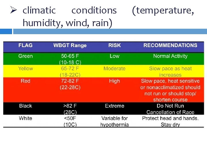 Ø climatic conditions humidity, wind, rain) (temperature, Ø climatic conditions humidity, wind, rain) (temperature,