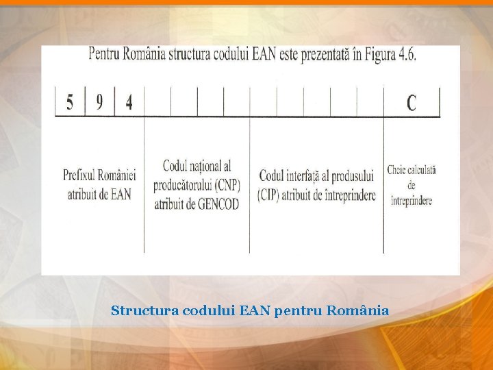 Structura codului EAN pentru România 