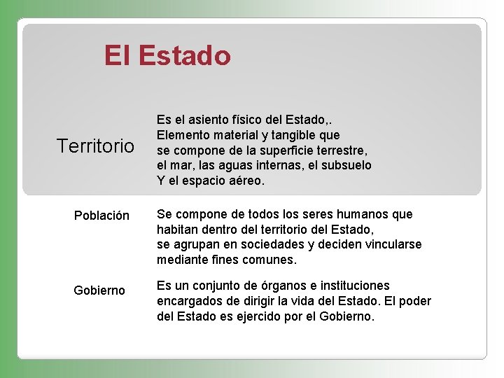 El Estado Territorio Es el asiento físico del Estado, . Elemento material y tangible