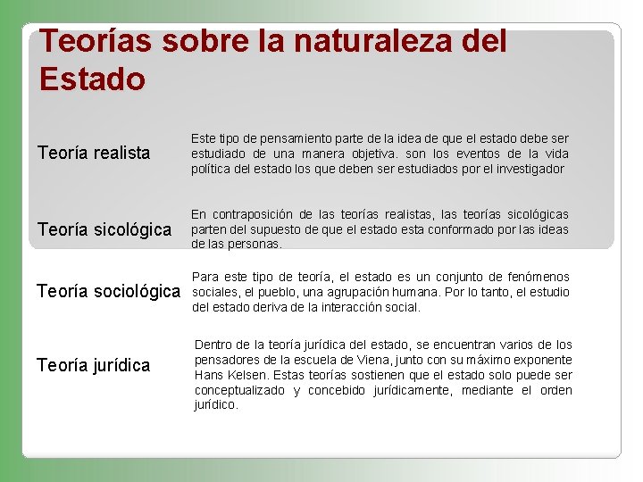 Teorías sobre la naturaleza del Estado Teoría realista Este tipo de pensamiento parte de