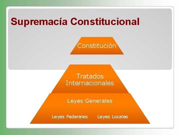 Supremacía Constitucional Constitución Tratados Internacionales Leyes Generales Leyes Federales Leyes Locales 