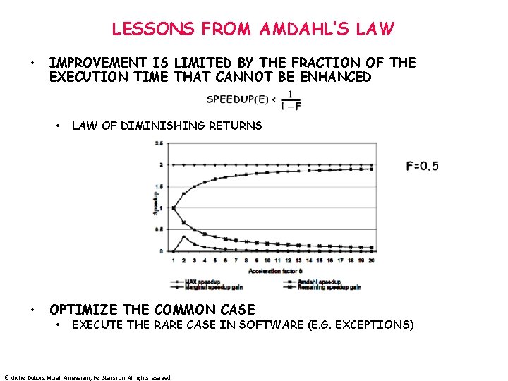 LESSONS FROM AMDAHL’S LAW • IMPROVEMENT IS LIMITED BY THE FRACTION OF THE EXECUTION