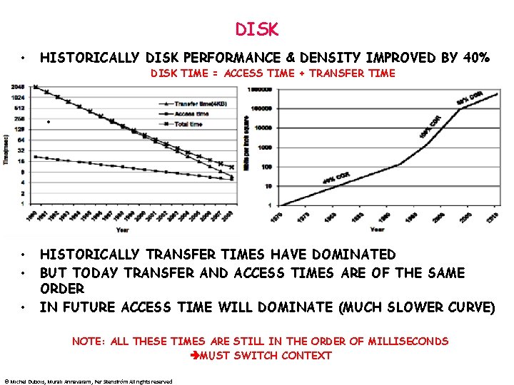 DISK • HISTORICALLY DISK PERFORMANCE & DENSITY IMPROVED BY 40% DISK TIME = ACCESS