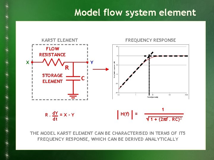 Model flow system element KARST ELEMENT FREQUENCY RESPONSE FLOW RESISTANCE X Y R STORAGE