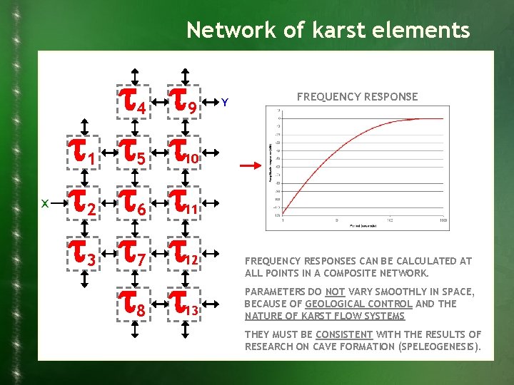 Network of karst elements 4 X 1 5 2 6 3 7 8 9