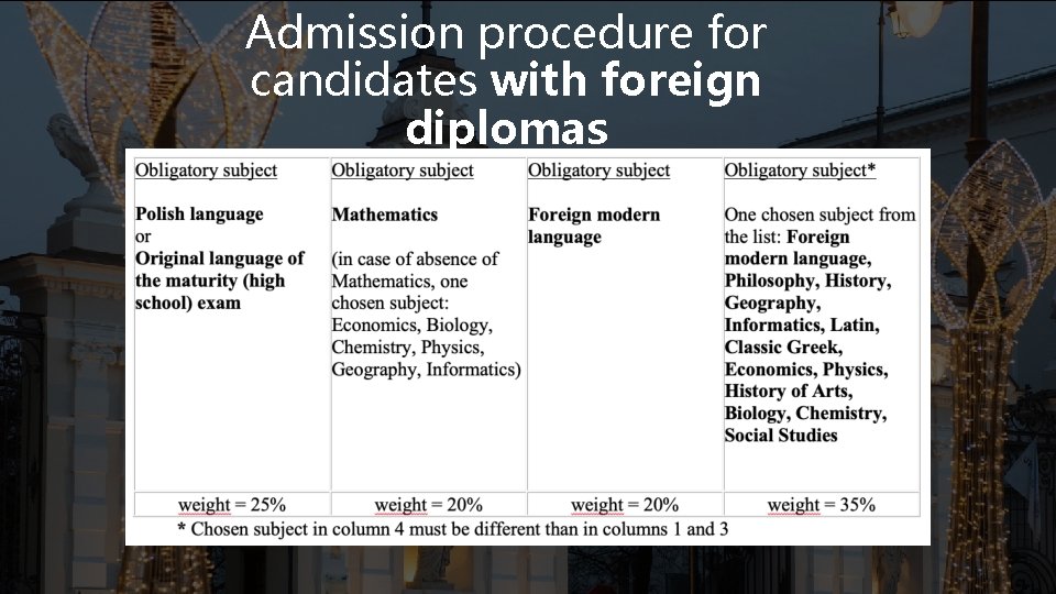 Admission procedure for candidates with foreign diplomas 
