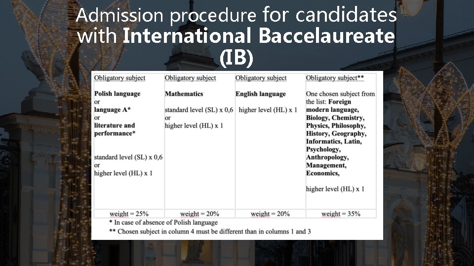 Admission procedure for candidates with International Baccelaureate (IB) 