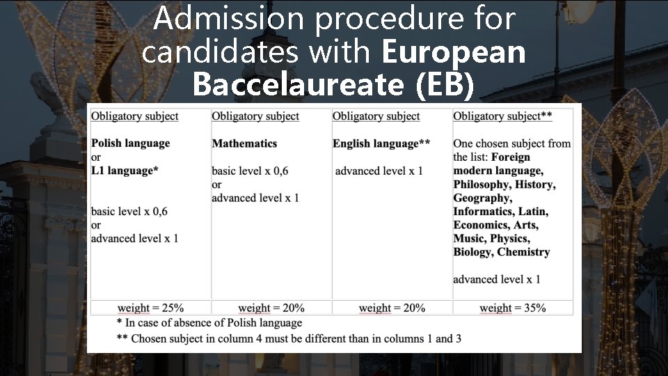 Admission procedure for candidates with European Baccelaureate (EB) 