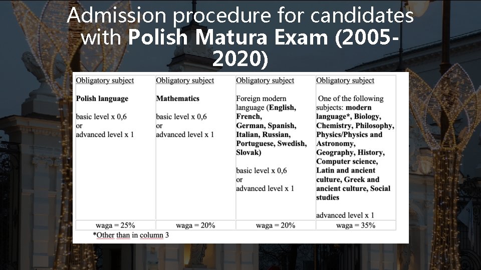 Admission procedure for candidates with Polish Matura Exam (20052020) 