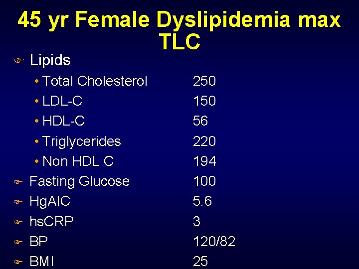45 yr Female Dyslipidemia max TLC F F F Lipids • Total Cholesterol •