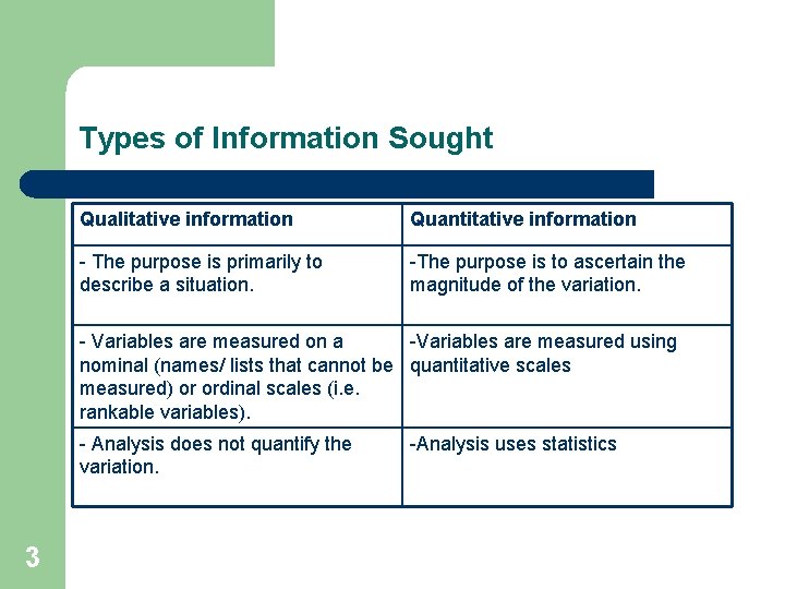 Types of Information Sought Qualitative information Quantitative information - The purpose is primarily to