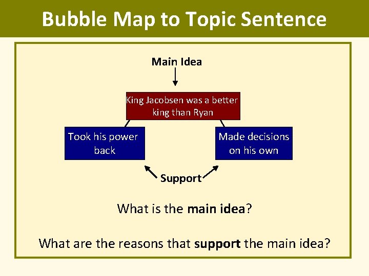 Bubble Map to Topic Sentence Main Idea King Jacobsen was a better king than