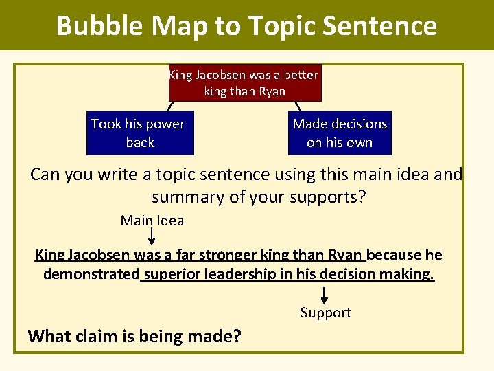 Bubble Map to Topic Sentence King Jacobsen was a better king than Ryan Took