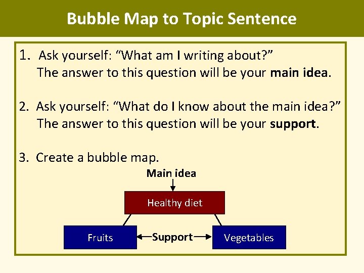 Bubble Map to Topic Sentence 1. Ask yourself: “What am I writing about? ”