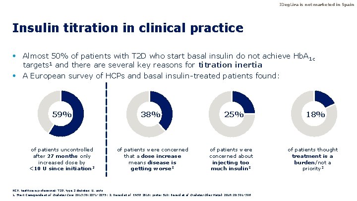 IDeg. Lira is not marketed in Spain Insulin titration in clinical practice • Almost IDeg. Lira is not marketed in Spain Insulin titration in clinical practice • Almost