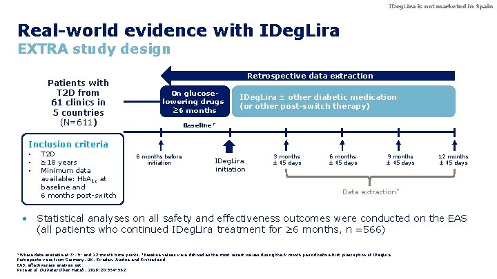 IDeg. Lira is not marketed in Spain Real-world evidence with IDeg. Lira EXTRA study IDeg. Lira is not marketed in Spain Real-world evidence with IDeg. Lira EXTRA study