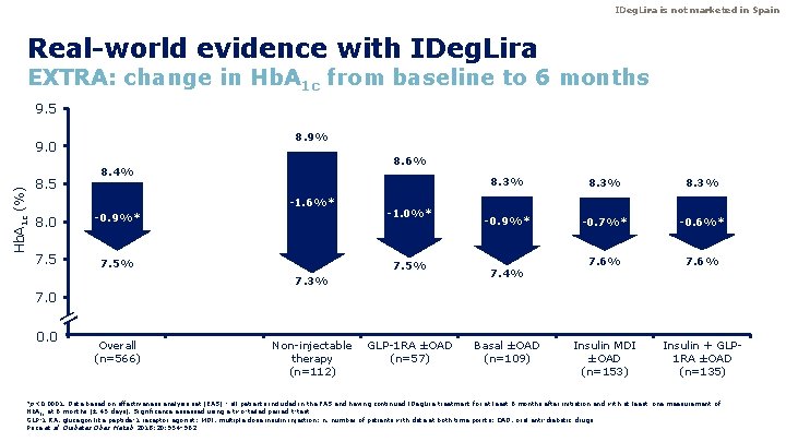 IDeg. Lira is not marketed in Spain Real-world evidence with IDeg. Lira EXTRA: change IDeg. Lira is not marketed in Spain Real-world evidence with IDeg. Lira EXTRA: change