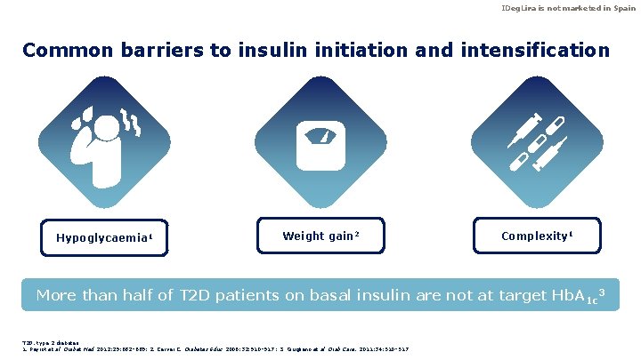 IDeg. Lira is not marketed in Spain Common barriers to insulin initiation and intensification IDeg. Lira is not marketed in Spain Common barriers to insulin initiation and intensification