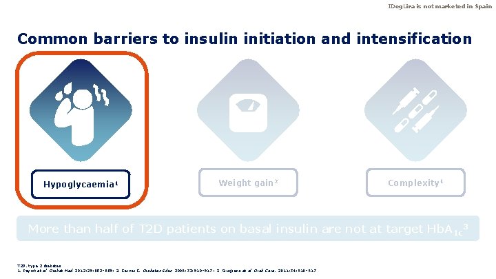 IDeg. Lira is not marketed in Spain Common barriers to insulin initiation and intensification IDeg. Lira is not marketed in Spain Common barriers to insulin initiation and intensification