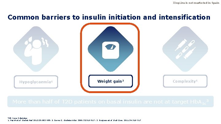 IDeg. Lira is not marketed in Spain Common barriers to insulin initiation and intensification IDeg. Lira is not marketed in Spain Common barriers to insulin initiation and intensification