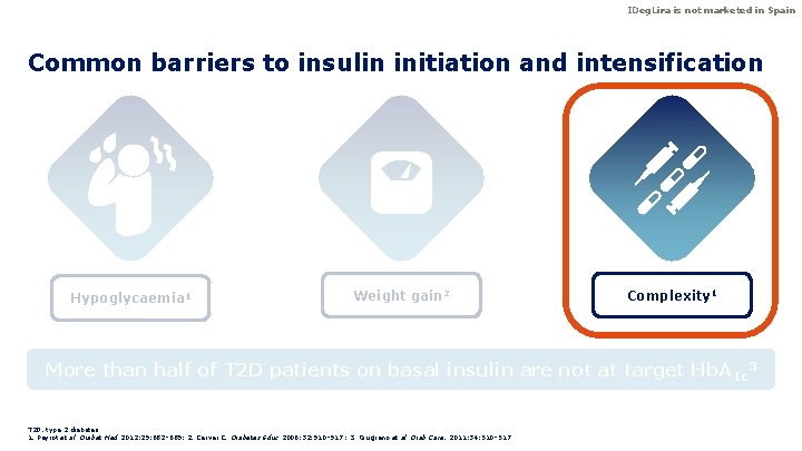 IDeg. Lira is not marketed in Spain Common barriers to insulin initiation and intensification IDeg. Lira is not marketed in Spain Common barriers to insulin initiation and intensification
