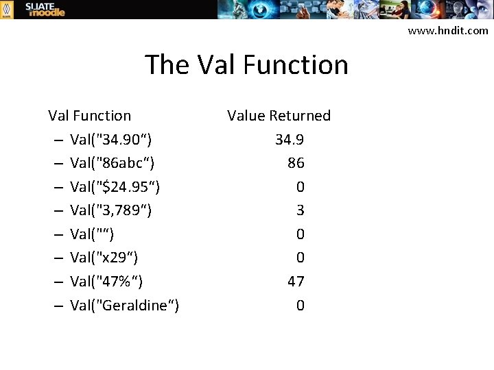 www. hndit. com The Val Function – Val("34. 90“) – Val("86 abc“) – Val("$24.