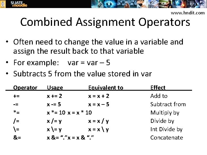www. hndit. com Combined Assignment Operators • Often need to change the value in