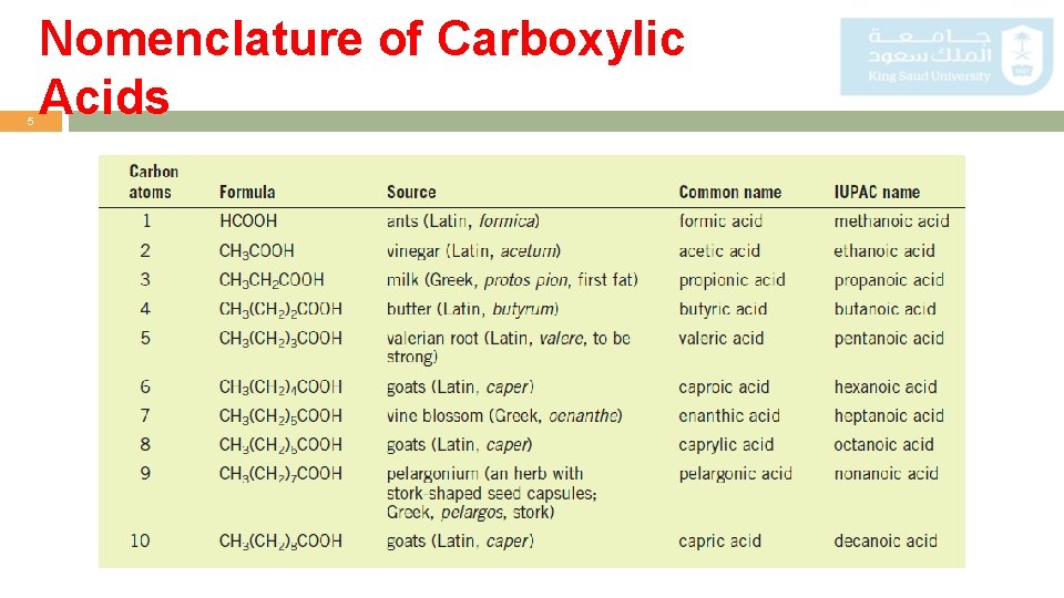 5 Nomenclature of Carboxylic Acids 