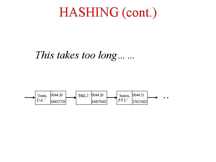 HASHING (cont. ) This takes too long…… ‘Jones, D. A. ’ 0044 20 84453759 HASHING (cont. ) This takes too long…… ‘Jones, D. A. ’ 0044 20 84453759