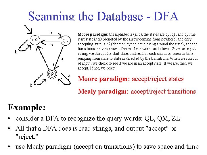 Scanning the Database - DFA Moore paradigm: the alphabet is (a, b), the states Scanning the Database - DFA Moore paradigm: the alphabet is (a, b), the states