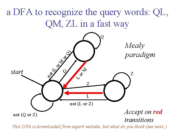 a DFA to recognize the query words: QL, QM, ZL in a fast way a DFA to recognize the query words: QL, QM, ZL in a fast way