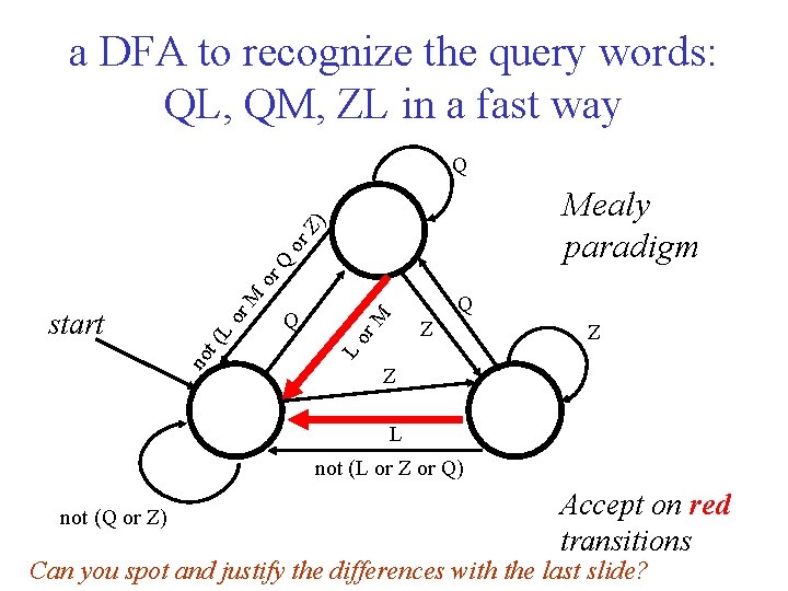 a DFA to recognize the query words: QL, QM, ZL in a fast way a DFA to recognize the query words: QL, QM, ZL in a fast way