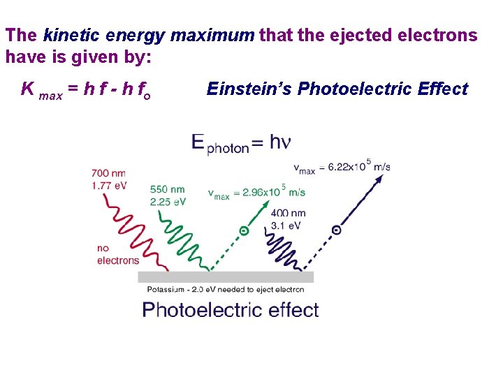 The kinetic energy maximum that the ejected electrons have is given by: K max The kinetic energy maximum that the ejected electrons have is given by: K max