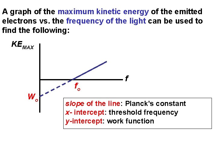 A graph of the maximum kinetic energy of the emitted electrons vs. the frequency A graph of the maximum kinetic energy of the emitted electrons vs. the frequency