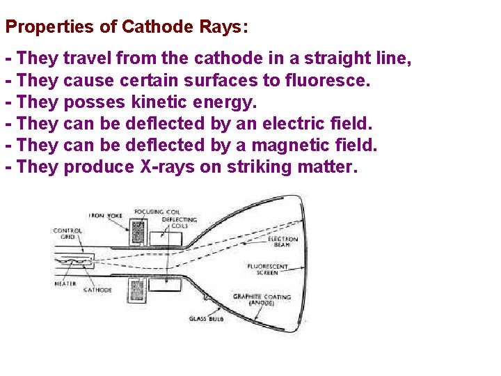 Properties of Cathode Rays: - They travel from the cathode in a straight line, Properties of Cathode Rays: - They travel from the cathode in a straight line,