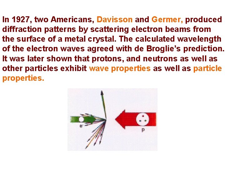 In 1927, two Americans, Davisson and Germer, produced diffraction patterns by scattering electron beams In 1927, two Americans, Davisson and Germer, produced diffraction patterns by scattering electron beams