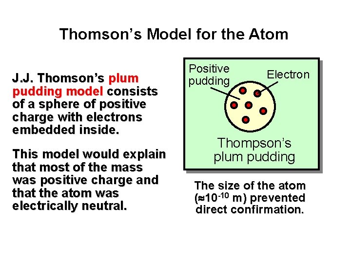 Thomson’s Model for the Atom J. J. Thomson’s plum pudding model consists of a Thomson’s Model for the Atom J. J. Thomson’s plum pudding model consists of a