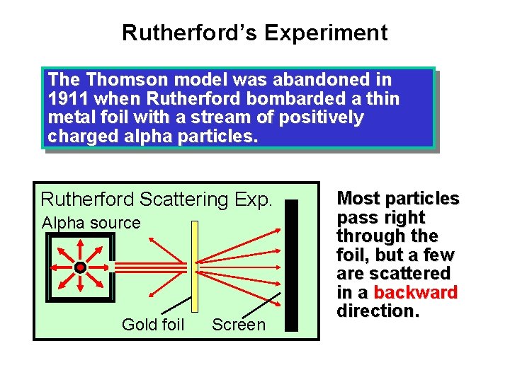 Rutherford’s Experiment The Thomson model was abandoned in 1911 when Rutherford bombarded a thin Rutherford’s Experiment The Thomson model was abandoned in 1911 when Rutherford bombarded a thin