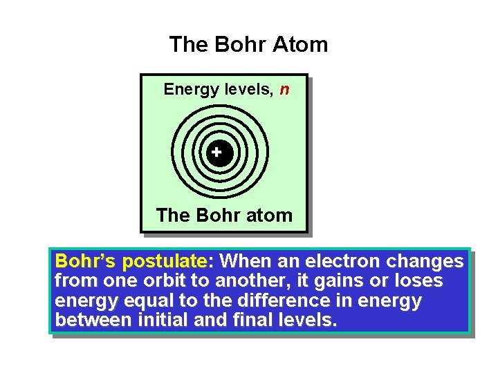 The Bohr Atom Energy levels, n + The Bohr atom Bohr’s postulate: When an The Bohr Atom Energy levels, n + The Bohr atom Bohr’s postulate: When an