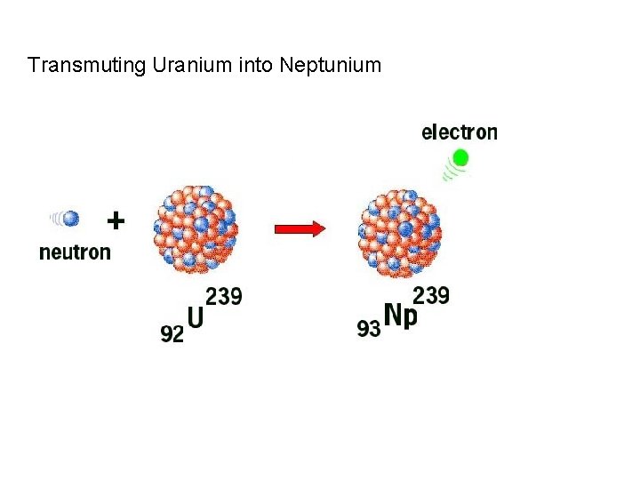 Transmuting Uranium into Neptunium Transmuting Uranium into Neptunium