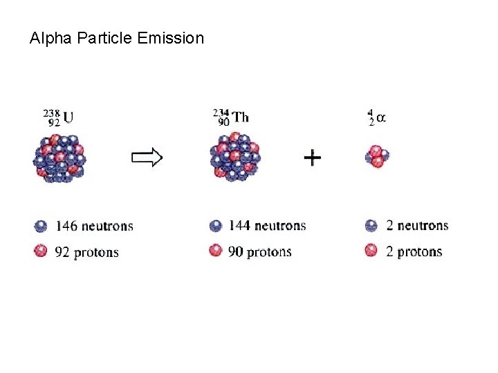 Alpha Particle Emission Alpha Particle Emission