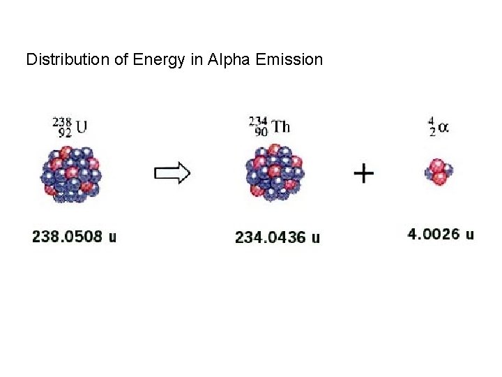 Distribution of Energy in Alpha Emission Distribution of Energy in Alpha Emission